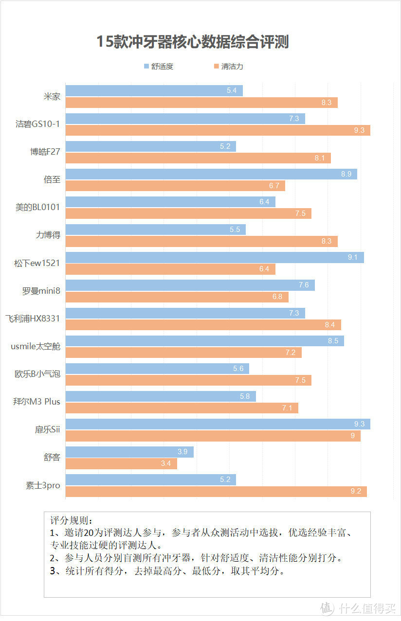 冲牙器会让牙缝越来越大吗？四大弊端危害要警惕！