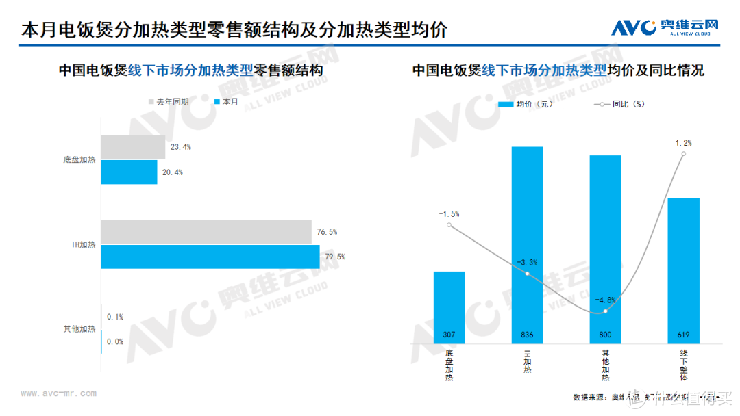 2024年7月线下家电市场总结