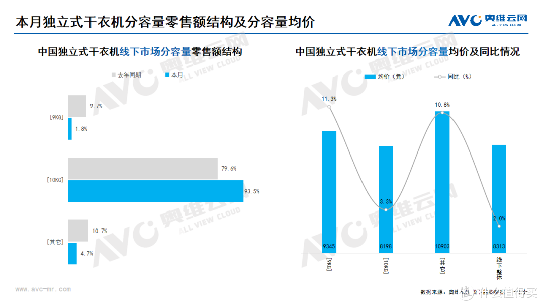 2024年7月线下家电市场总结