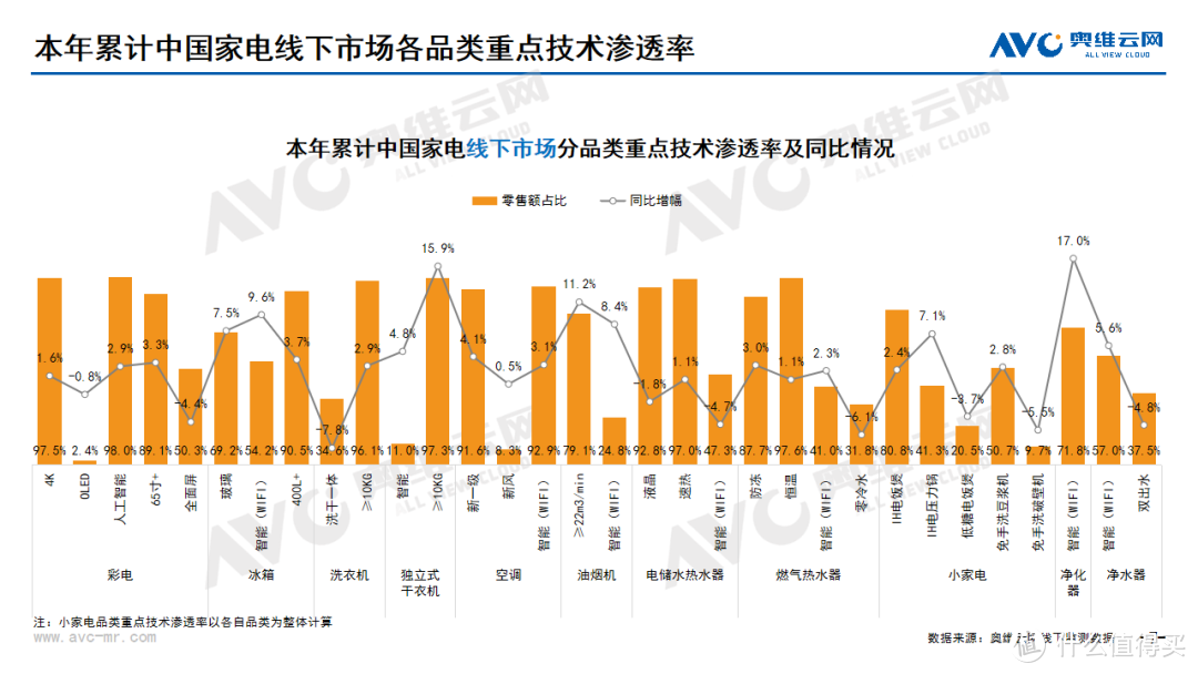 2024年7月线下家电市场总结