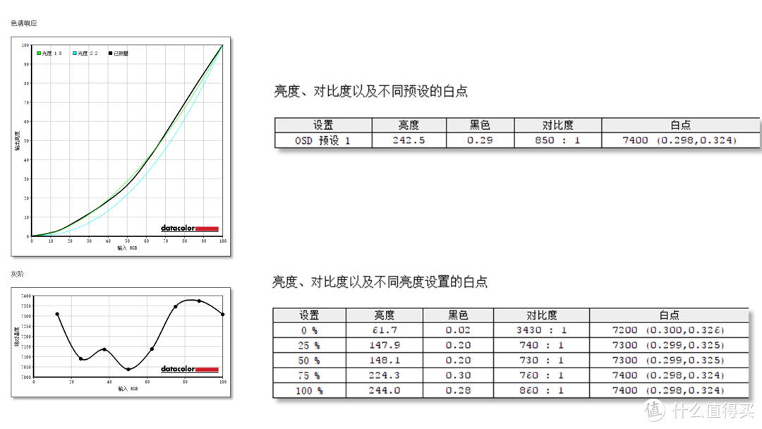 1.2米长的巨屏震撼，49英寸5k 144Hz，游戏和办公的沉浸式体验—川升 M49Q Nano IPS带鱼屏评测