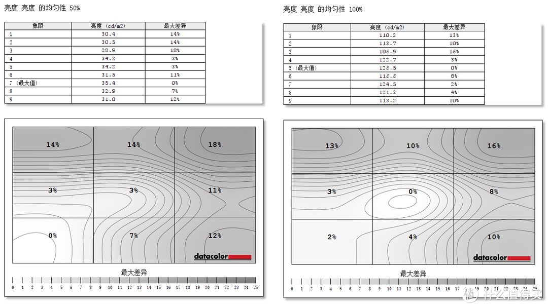 1.2米长的巨屏震撼，49英寸5k 144Hz，游戏和办公的沉浸式体验—川升 M49Q Nano IPS带鱼屏评测