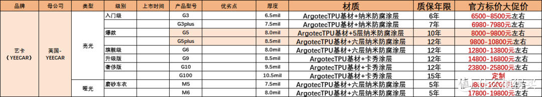 2024年必备！车主狂推的10大隐形车衣品牌，看完你也想贴！