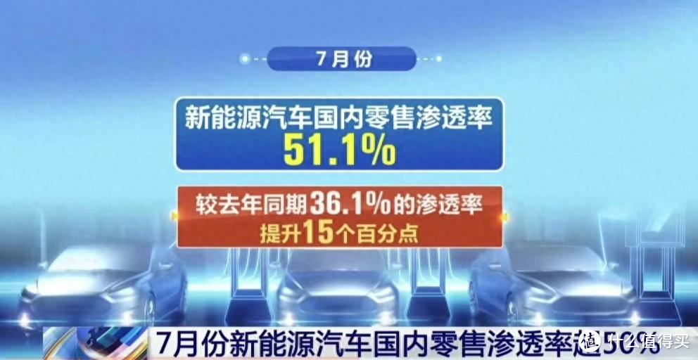 电车时代来临！7月新能源车渗透率超50%，传统燃油车将何去何从？