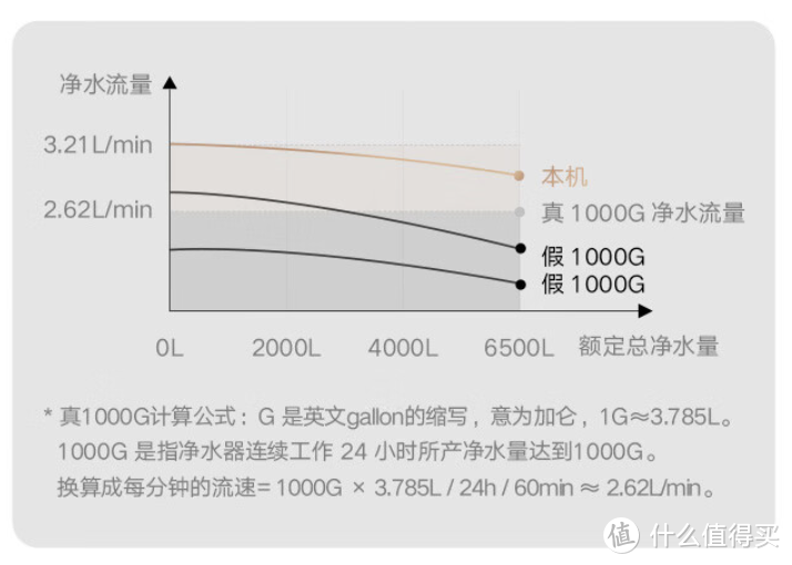 2024年国产RO净水器怎么选？让你不伤脑筋，秒懂超滤净水器的工作原理！