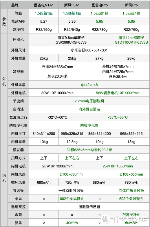 拆小米最高端新风Pro 1.5匹空调 11cc双转子压缩机+2匹换热能力 静音还特别好