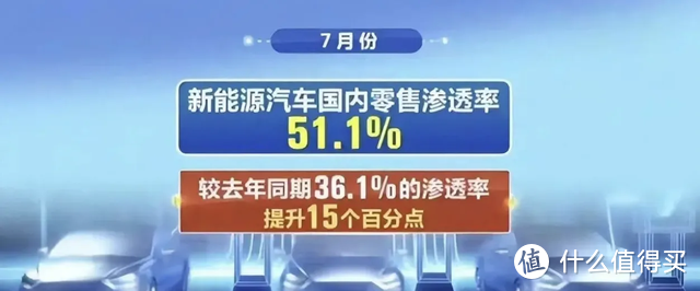 国产新能源汽车再上大台阶！7月渗透率破50%，比亚迪销量继续领跑