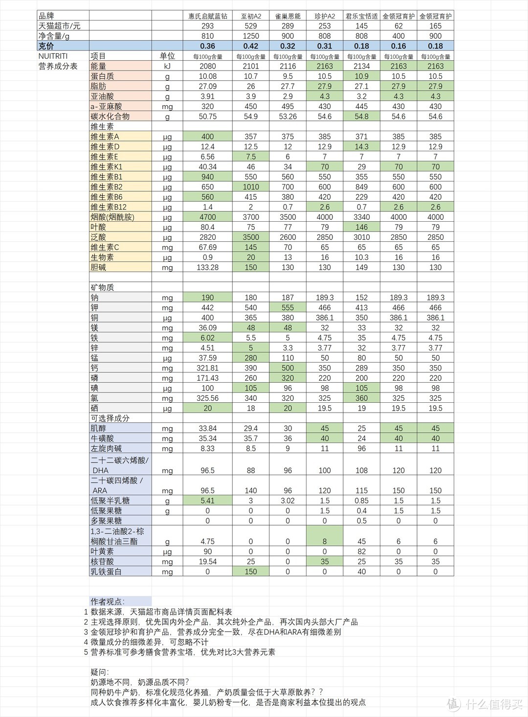 新手爸妈必看！如何挑选最适合宝宝的婴儿奶粉？