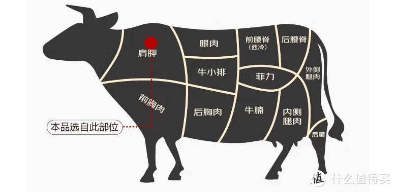 小炒牛肉：家常美味，营养丰富