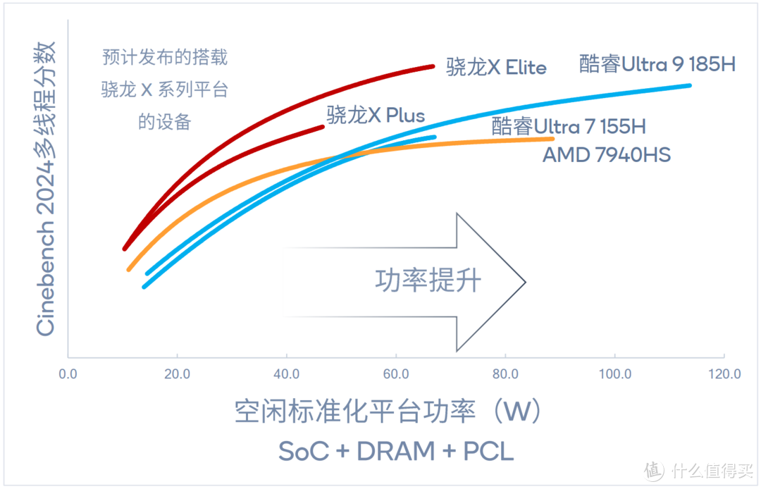 28 小时办公续航！微软 Surface Laptop 7 携手高通骁龙 X 王者归来