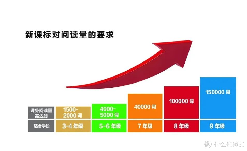 读完3套英文原版桥梁书，阅读量轻松达到15万！