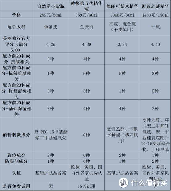 精华液哪个牌子最好用？这六款出色好物品牌值得考虑！