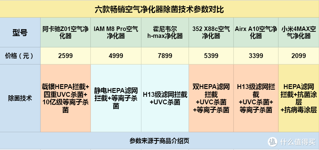 新房入住空气质量如何治理，巧用空气净化器：六款畅销空气净化器横评