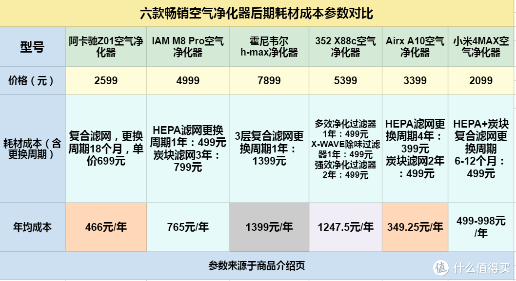 新房入住空气质量如何治理，巧用空气净化器：六款畅销空气净化器横评