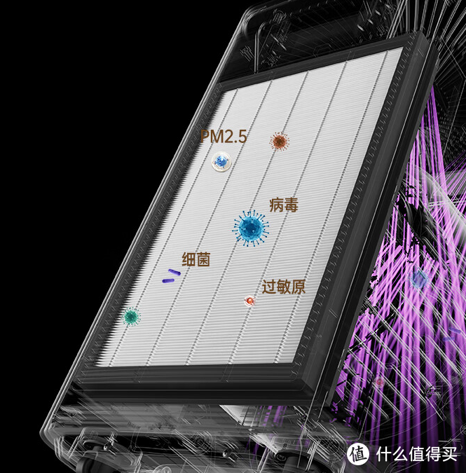 新房入住空气质量如何治理，巧用空气净化器：六款畅销空气净化器横评