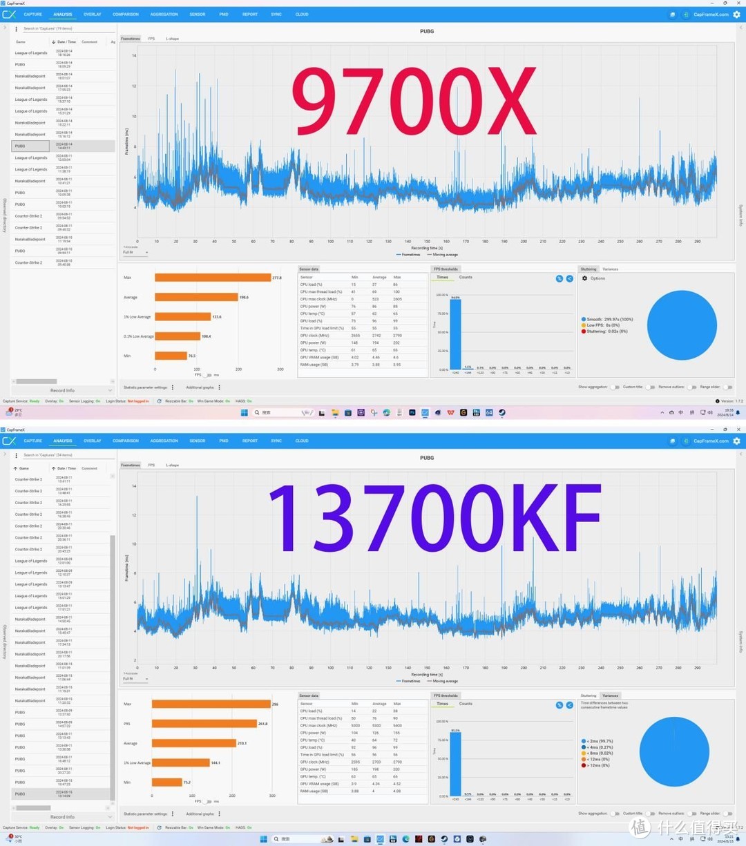 实测数据下的性能对决，AMD与英特尔到底孰强孰弱？