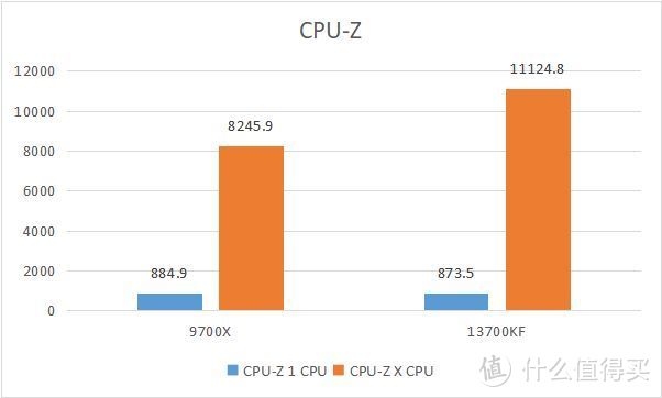 实测数据下的性能对决，AMD与英特尔到底孰强孰弱？