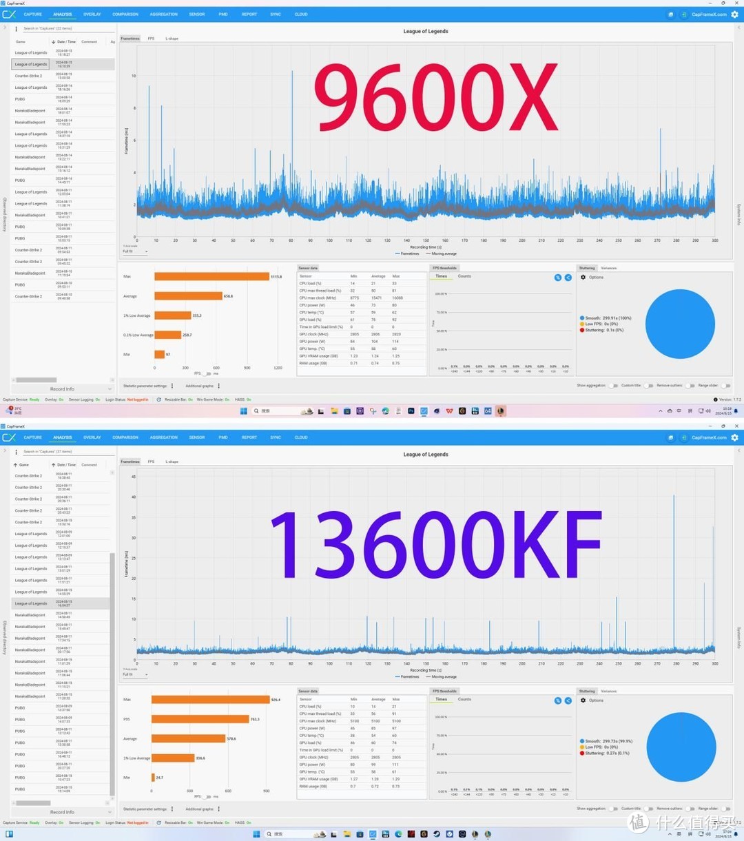 实测数据下的性能对决，AMD与英特尔到底孰强孰弱？