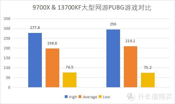 实测数据下的性能对决，AMD与英特尔到底孰强孰弱？