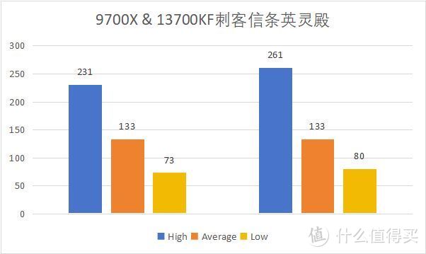 实测数据下的性能对决，AMD与英特尔到底孰强孰弱？