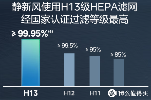 空调升级，电费降级，告别电费刺客：美的静新风空调，省电新体验！