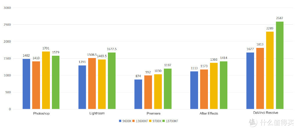 AMD Zen5锐龙吊打Intel？一篇文章详细对比四款同级CPU