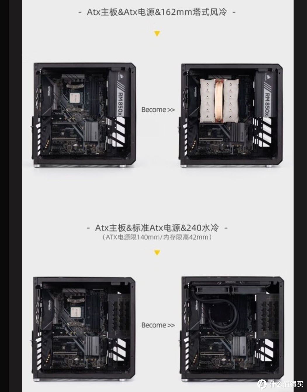 迷你主板怎么选？R99900X加ROG想买一个最小体积的，支持大板ATX主板的小机箱/便携机箱选？