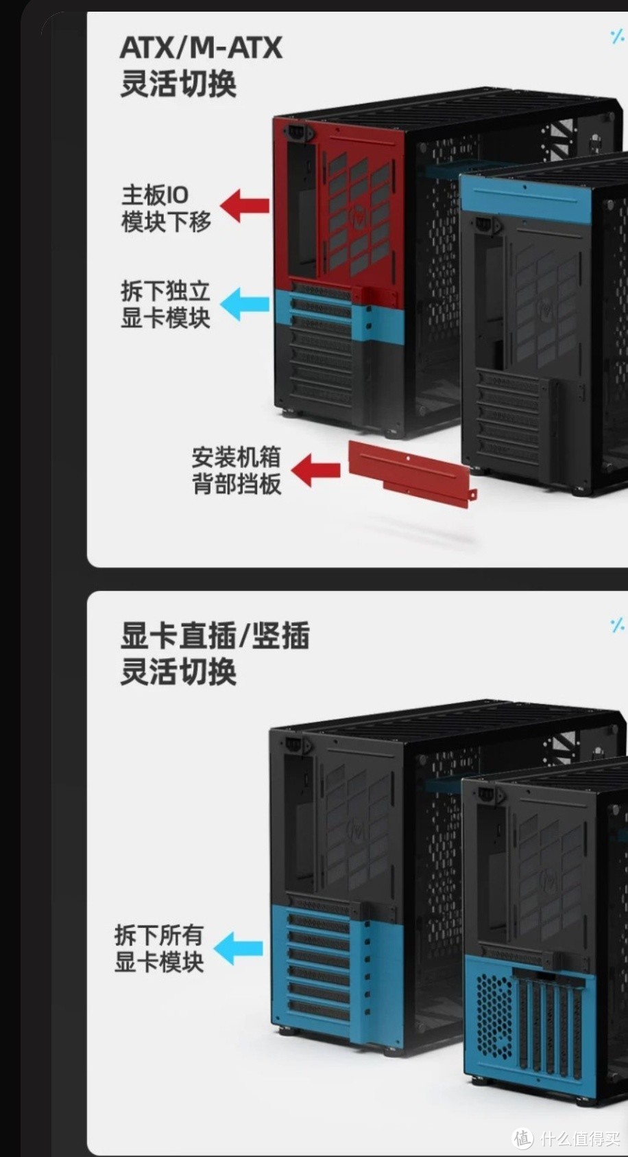 迷你主板怎么选？R99900X加ROG想买一个最小体积的，支持大板ATX主板的小机箱/便携机箱选？