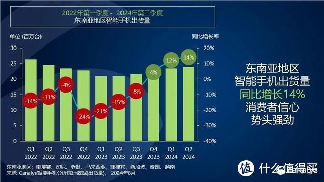 东南亚手机市场洗牌：小米第三，真我跌出前五，第一名有危险了