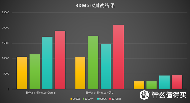 锐龙9000系列力压英特尔14代？实测数据出炉，结果有点打脸