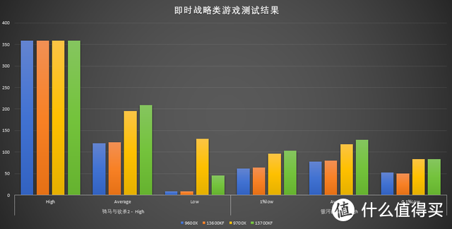 锐龙9000系列力压英特尔14代？实测数据出炉，结果有点打脸