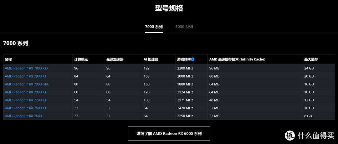 实战体验：为何这款显卡值得我强烈推荐！蓝宝石 RX 7900 GRE 16G 超白金 OC 深度评测