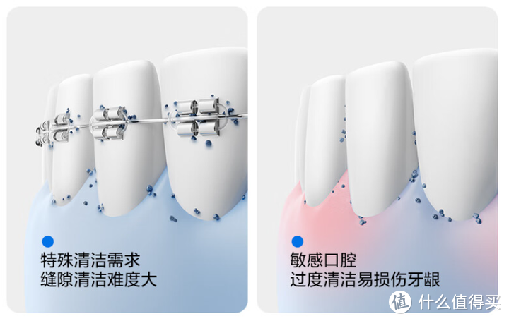 2024年冲牙器选购指南，用好冲牙器可以少看牙医！