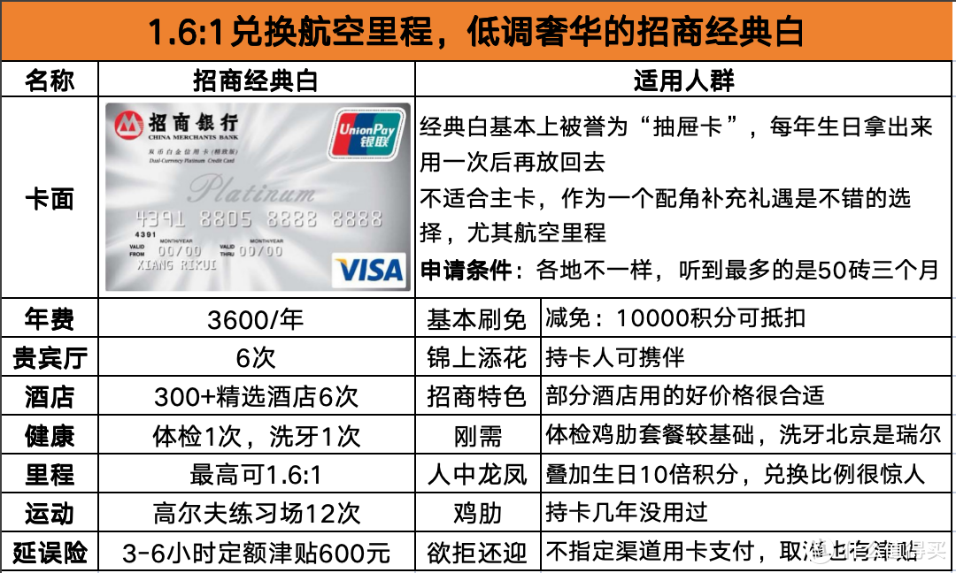 1.6:1兑换航空里程，低调奢华的招商经典白