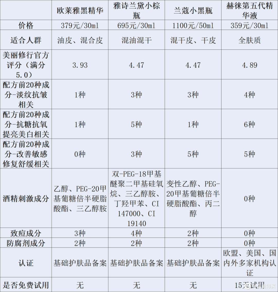 精华液哪个牌子最好用又便宜？五款爆款精品测评强势来袭！