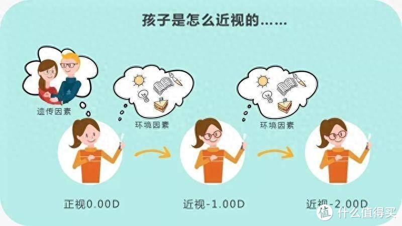 led台灯对眼睛好不好？台灯太亮会影响视力吗？解锁护眼台灯小知识