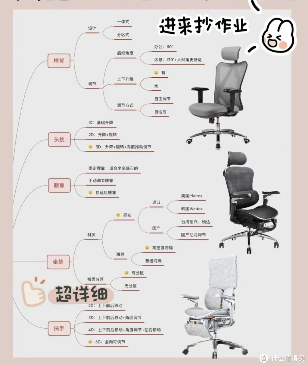 “内卷”的当下，人体工学椅关注新品，必定有惊喜！1000左右的价位，2000+的配置你值得拥有！