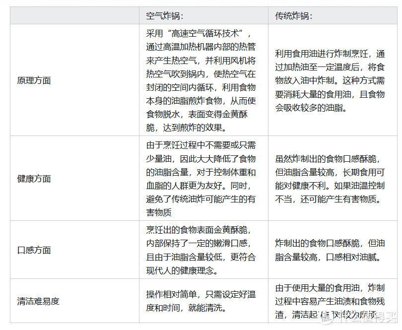 实测空气炸锅健康低脂真的无负担吗？瘦了25斤亲自来答，Goldlabo空气炸锅，让减脂期也能享受大餐的美味