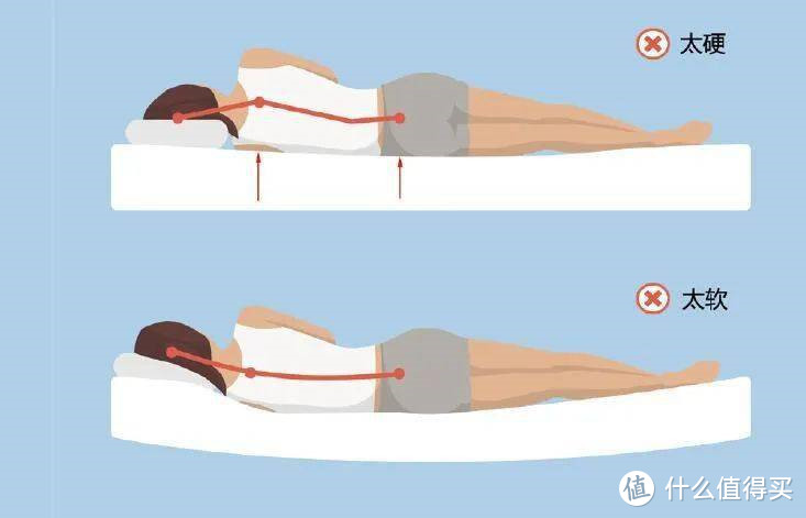 老人睡偏硬的床垫到底好不好？有哪些床垫可以选择？