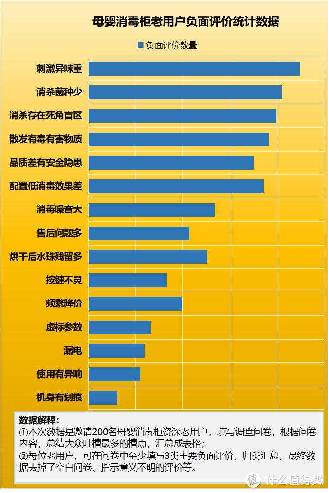 小型母婴消毒柜消毒过长有什么后果？四大危害雷区别中招！