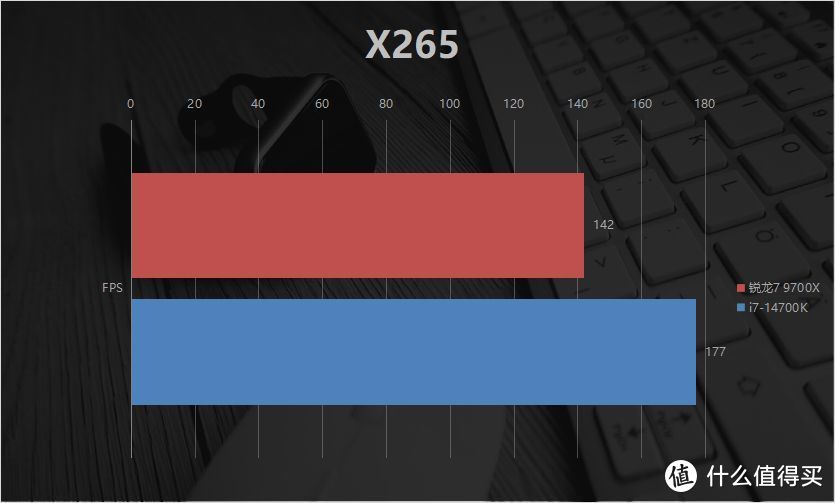 压制酷睿i7 14700K只用6成功耗？AMD锐龙7 9700X评测：游戏更强，价格更低！玩黑神话悟空，“稳“了！