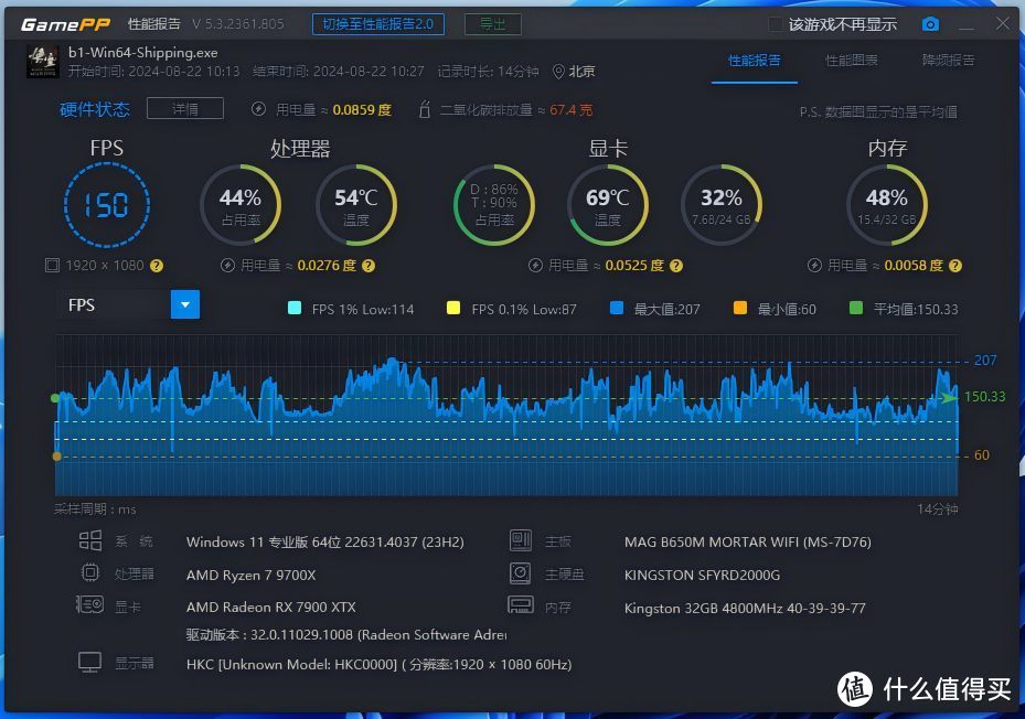 压制酷睿i7 14700K只用6成功耗？AMD锐龙7 9700X评测：游戏更强，价格更低！玩黑神话悟空，“稳“了！