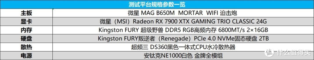 压制酷睿i7 14700K只用6成功耗？AMD锐龙7 9700X评测：游戏更强，价格更低！玩黑神话悟空，“稳“了！