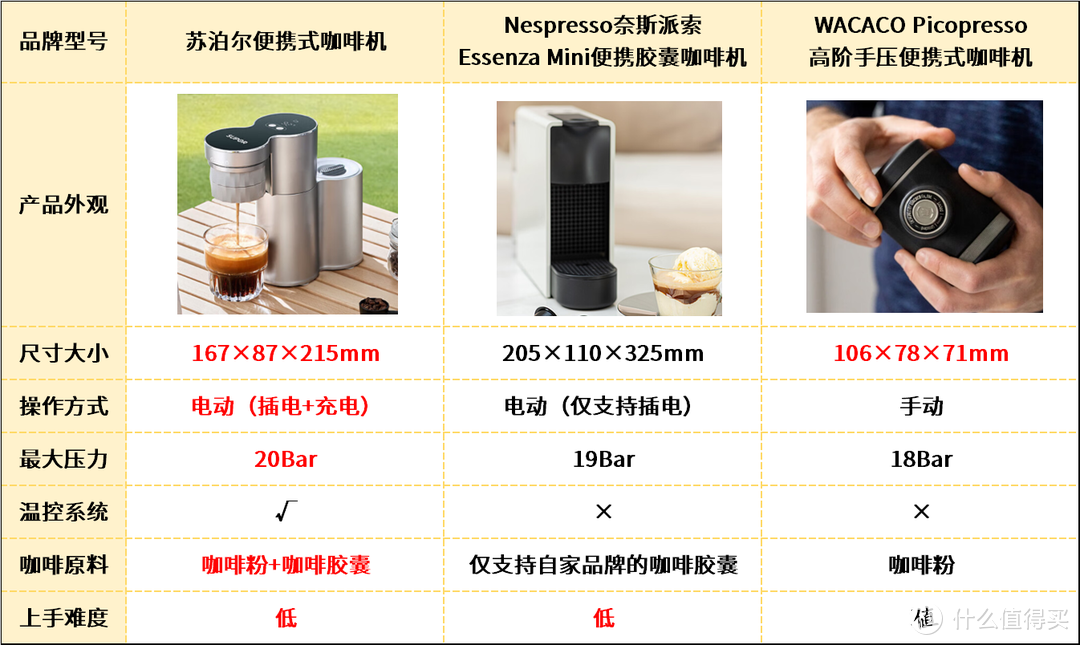 2024年咖啡机选购指南丨便携式咖啡机值得买吗？便携式咖啡机怎么选？