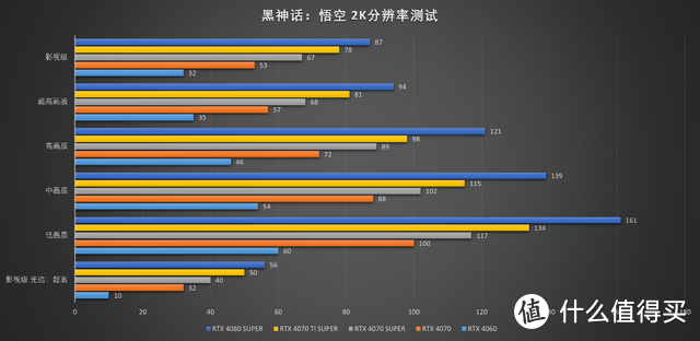 想要游玩黑神话：悟空要什么显卡？五款显卡实测，带你选购合适显卡