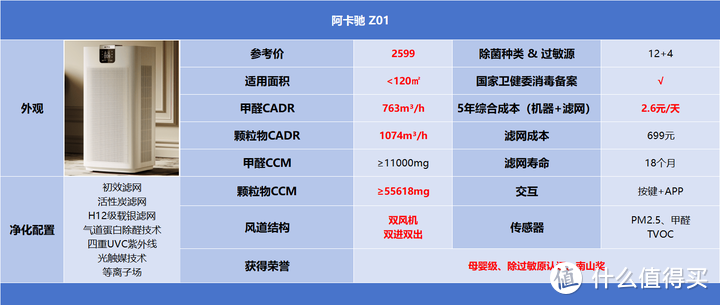 2024年空气净化器怎么选？低成本解决新房除醛、空气消杀、日常除尘等全方位空气问题！