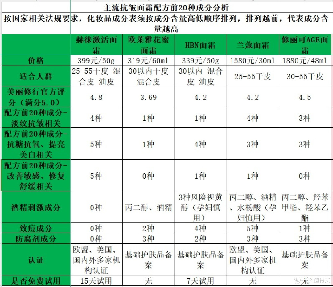 抗皱紧致护肤品排行榜10强：亲测多款市面热门产品