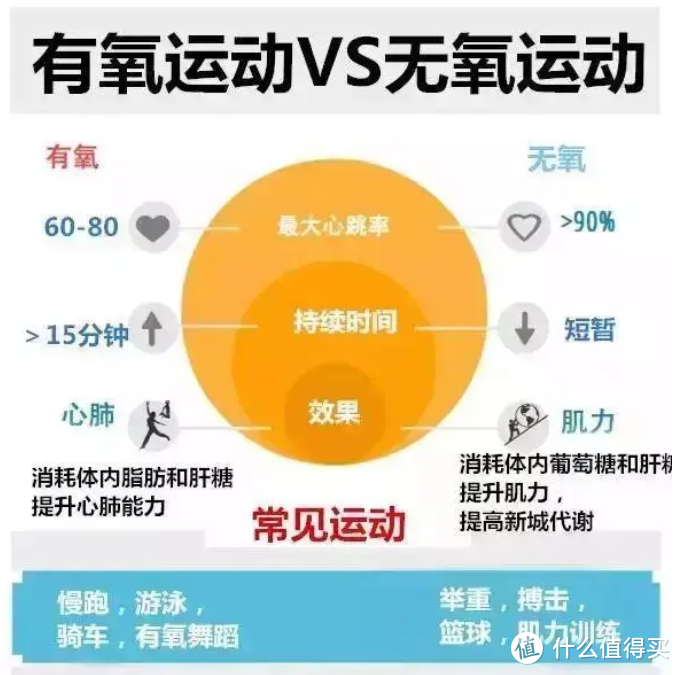 运动健康小常识——什么是有氧运动？