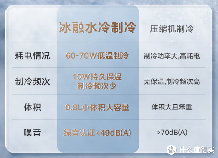 2024年净饮机实测推荐！何止是喝水自由？拥有一台会聊天、会做冰山泉的美的魔方净饮一体机是什么体验？