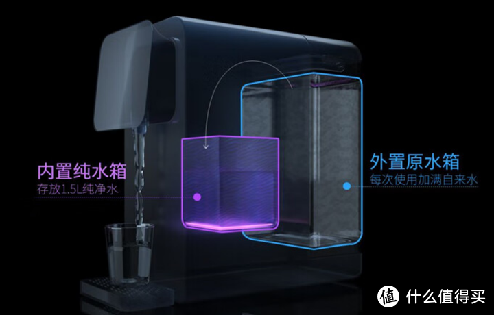 2024年净饮机实测推荐！何止是喝水自由？拥有一台会聊天、会做冰山泉的美的魔方净饮一体机是什么体验？